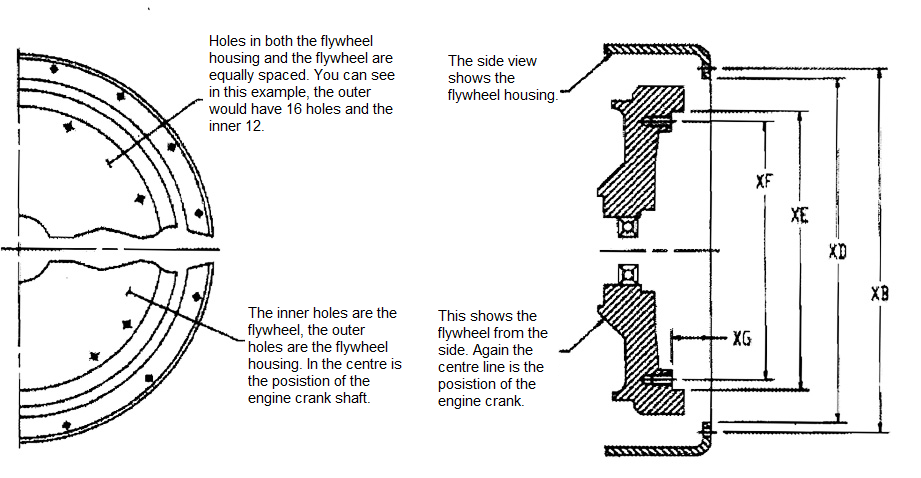 what-is-a-generator-SAE-flywheel-and-sizes.png