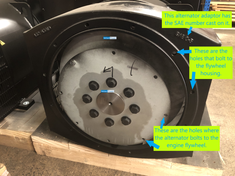 what-is-a-generator-SAE-flywheel-and-sizes-alternator-flywheel-coupling-and-housing-small.png