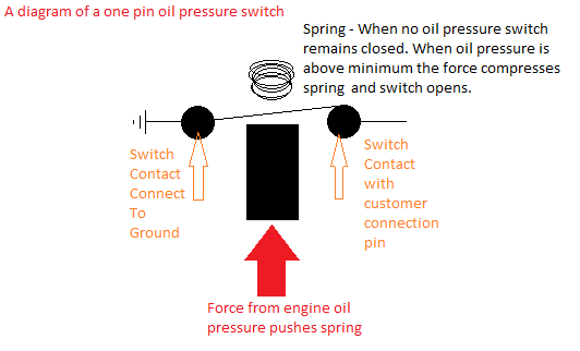 How to Bypass Oil Pressure Switch on Generator: Step-by-Step Guide