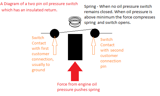 oil-pressure-switch-diagram-2-pin-switch.png