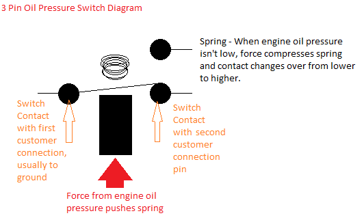 oil-pressure-switch-diagram-3-pin-switch.png