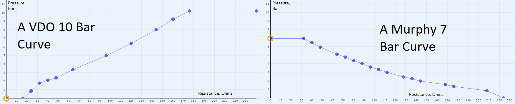 murphy-7-bar-vs-vdo-10-bar-resistance-curves.png