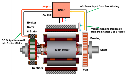 What is an Auxiliary wound excitation system on an AC alternator? Why ...